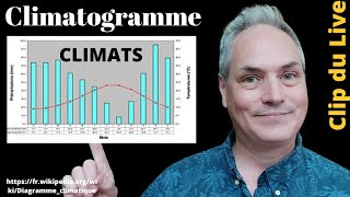 Comment mesurer la moyenne mensuelle ou annuelle des températures et précipitations? Climatogramme