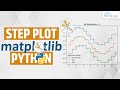 Matplotlib Step Plot - How to Create Step Plot in Python Matplotlib? - Complete Tutorial
