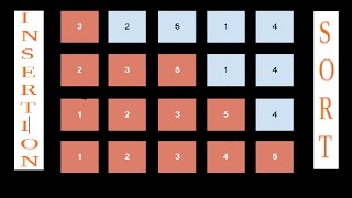 Insertion Sort C Program