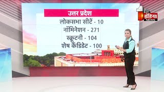 लोकसभा का रण... संपन्न दूसरा चरण, अब तीसरे फेज पर नजर...4 मई को वोटिंग | Lok Sabha Election 2024