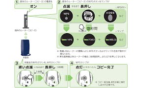 IO DATA　WN-AX1167GR 無線LANルータ wi-fiコピー機能を使う