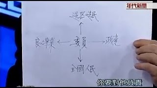 姚立明 立委對誰負責?