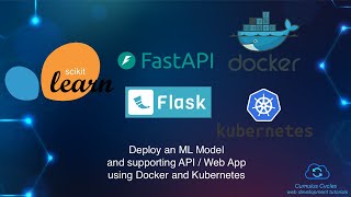 Deploy a Trained ML Model to Docker using Kubernetes