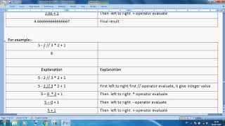 Class 11 IP Ch 3 Python Division, Floor, Expression, String len, Python statement Rules & Drawbacks