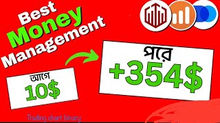 How to make Best Money management plan. কিভাবে সেরা মানিমেনেজমেন্ট প্ল্যান করলে লস হবে নাহ।#@Tcb