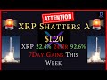 Brad Garlinghouse & XRP Family- XRP Shatters $1.20+ Price Explosion Is Happening Right NOW!