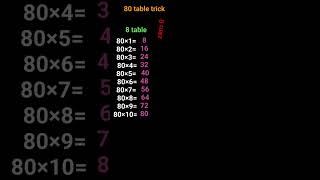 #shorts |  80 table trick