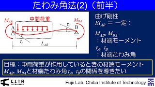 講義ダイジェスト要約編 不静定構造の力学08-1-2020Ver