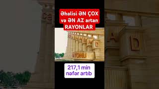 Əhalisi ƏN ÇOX və ƏN AZ artan RAYONLAR