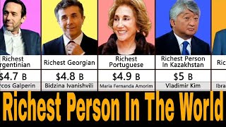 Richest Persons In The World
