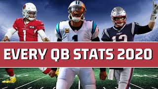 Predicting Every NFL Quarterbacks Stats in 2020