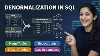 Denormalization in SQL Explained | Improve Query Performance with Examples