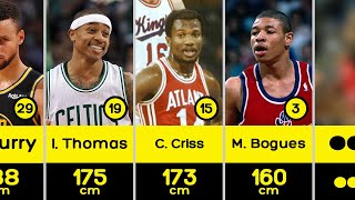The Lowest Basketball Players of all Time
