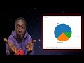 Make pie chart by using python | Simple code