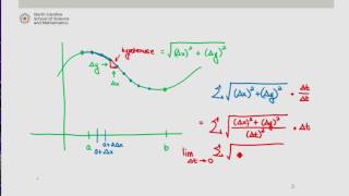 Building Intuition for the Length of Path (Parametric Form)