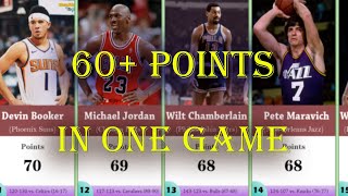 All the NBA players who scored 60+ points in one game. Wilt Chamberlain's record may never be broken