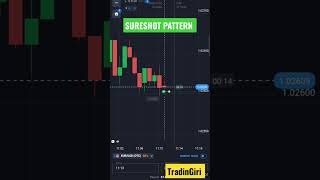 Sureshort Pattern Secret #binaryoptions #sureshot #quotex #binary #strategy