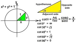 TRIGONOMETRY 1 (PRECALCULUS) (9 of 54) The Trigonometry Function: Cotanget Explained