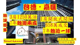 【二手樓市】啟德嘉匯套三房，1250萬易手，持貨7年，帳面蝕讓375萬，物業貶值24%。1房開放戶，658萬成交，持貨7年，帳蝕近一球。您點睇？