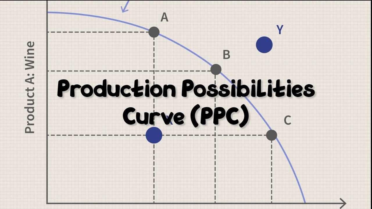 Production Possibilities Curve (PPC) And Opportunity Cost - YouTube