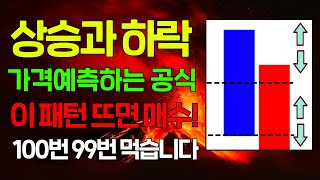 '이 패턴'이 보이면 무조건 상승합니다. 승률 99%에 도전하는 상승패턴은?