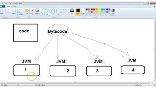 Java Class 2 - Java First Program