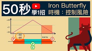 《選擇權組合策略》Iron Butterfly 運用時機 #50秒學1招 #不預測漲跌 #說人話的選擇權課程