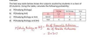 Calculating Probability - Using Two Way Table Example 1