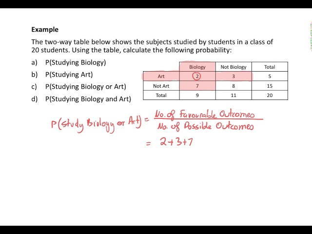Two Way Probability Table