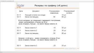 Компания «Кодерлайн»  Вебинар «Управление резервами и запасами в УТ 11 и ERP»