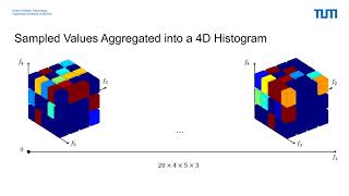 Noise-Resistant Deep Learning for Object Classification in 3D Point Clouds