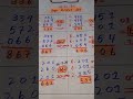 Thai Lottery ထိုင်းထီ ရလဒ် တိုက်ရိုက်ထုတ်လွှင့်မှု | 3D- 01.10.2024