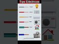 Tipos de cables eléctricos ⚡⚡⚡