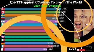 Happiest Countries | The 15 Happiest Countries To Live In The World | 2007-2019 World Ranking