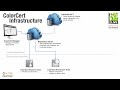 an introduction to colorcert the infrastructure