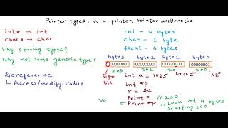 3 Pointer types, pointer arithmetic, void pointers YouTube