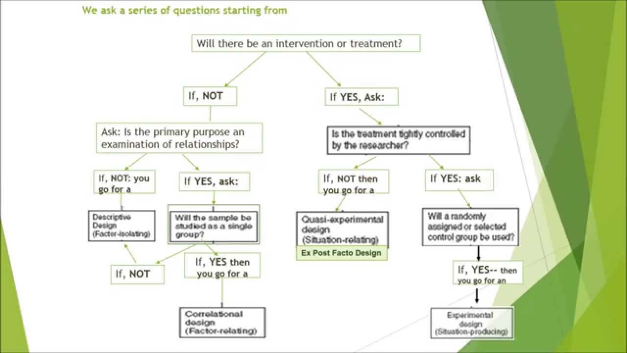 3 9 Quasi Experimental Designs Quantitative Methods Research 3 9 Quasi Experimental Designs Quantitative Methods Research