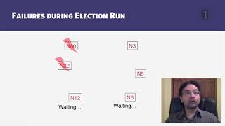 2 4 1 4 Leader Election Bully Algorithm 00 09 51