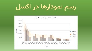 آموزش رسم نمودارها در اکسل