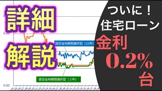 住宅ローン変動金利がついに驚きの0.2%台！過去最低！auじぶん銀行「au金利優遇割」「借換え金利引下げキャンペーン」のカラクリ！詳細解説！不動産・金融機関・金利・バブル・マンション購入・元利均等返済