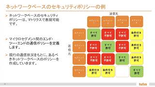 【ウェビナー】ゼロトラスト・ネットワークにおけるマイクロセグメンテーションの位置付け、最新動向解説