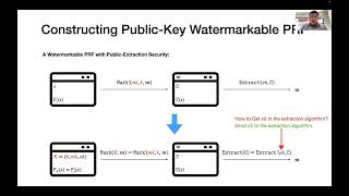 Public-Key Watermarking Schemes for Pseudorandom Functions