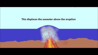 Tsunami Model Demo: coastal flooding, earthquakes, volcanoes, landslides, meteors, tectonics, waves