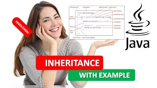 JAVA INHERITANCE|JAVA INHERITANCE WITH EXAMPLE|JAVA PROGRAMMING TUTORIAL 24 HINDI URDU