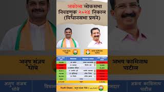 Akola lok sabha election 2024 result #akola #loksabha #election #result