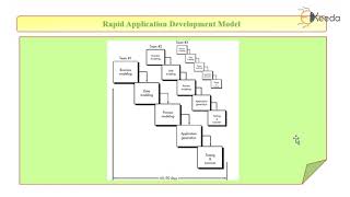 Rapid Application Development Model RAD