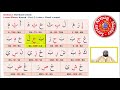 learn to read the qur aan chapter two the short vowel