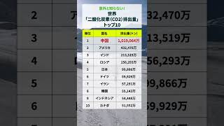 世界「二酸化炭素（CO2）排出量」トップ10（2020） #ランキング #環境問題 #sdgs