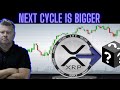 A Warning About The XRP Price And Your XRP Investment