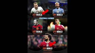 150+ Goals #bellingham#premierleague#messi#ronaldo#barcelona#fifa#uefa#ucl#haaland#cr7